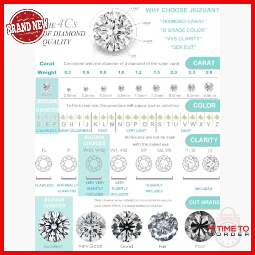 Sterling Silver Moissanite Halo Ring, Size 8, 1.75ct Wedding Band